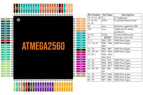 arduino mega pinout|ATmega2560.